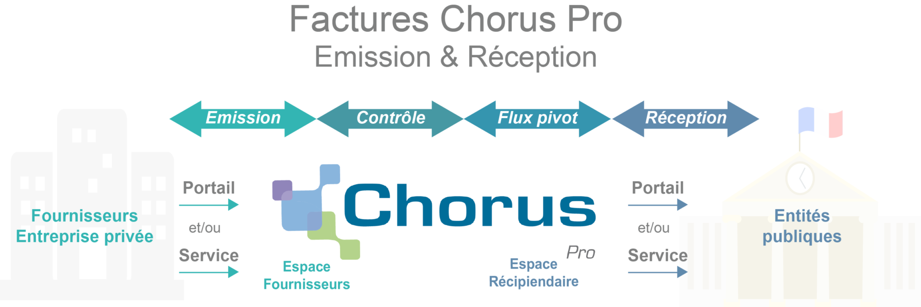 Chorus Pro 2